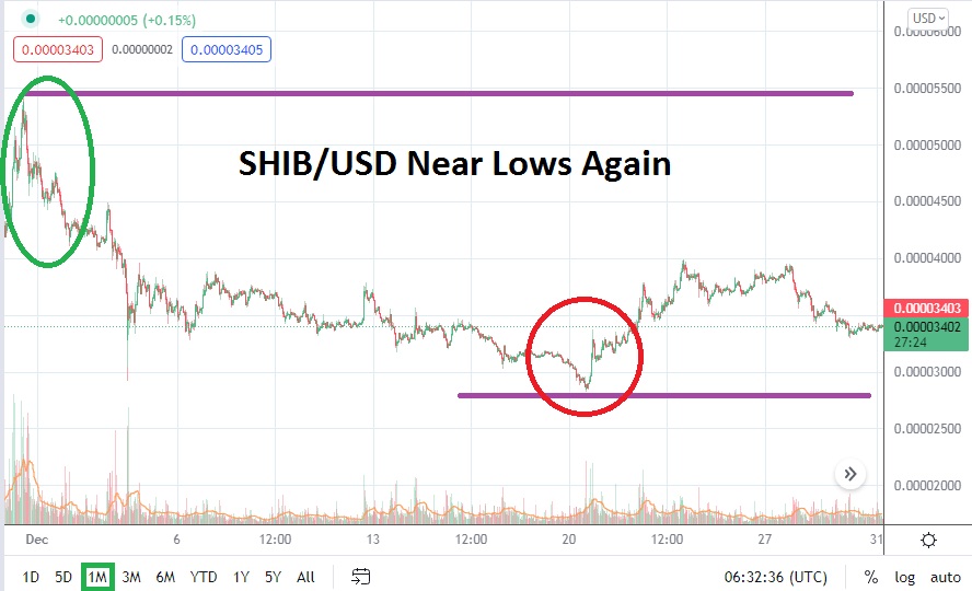 Pronóstico Mensual de Shiba Inu para Enero de 2022 Pronóstico Mensual de Shiba Inu para Enero de 2022